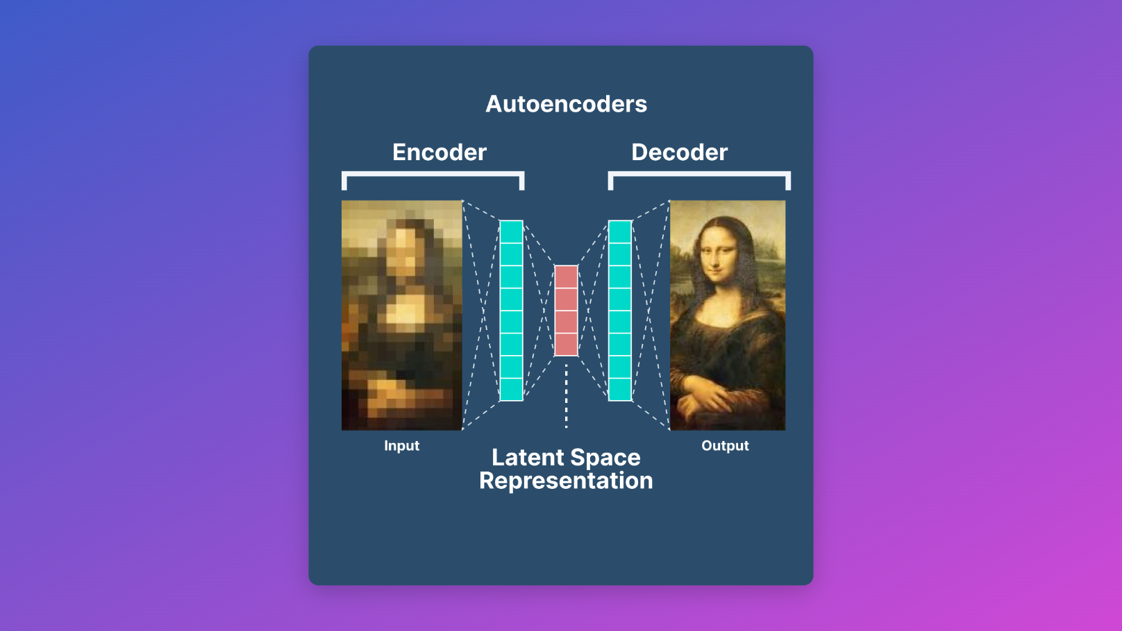 Autoencoderの動作原理