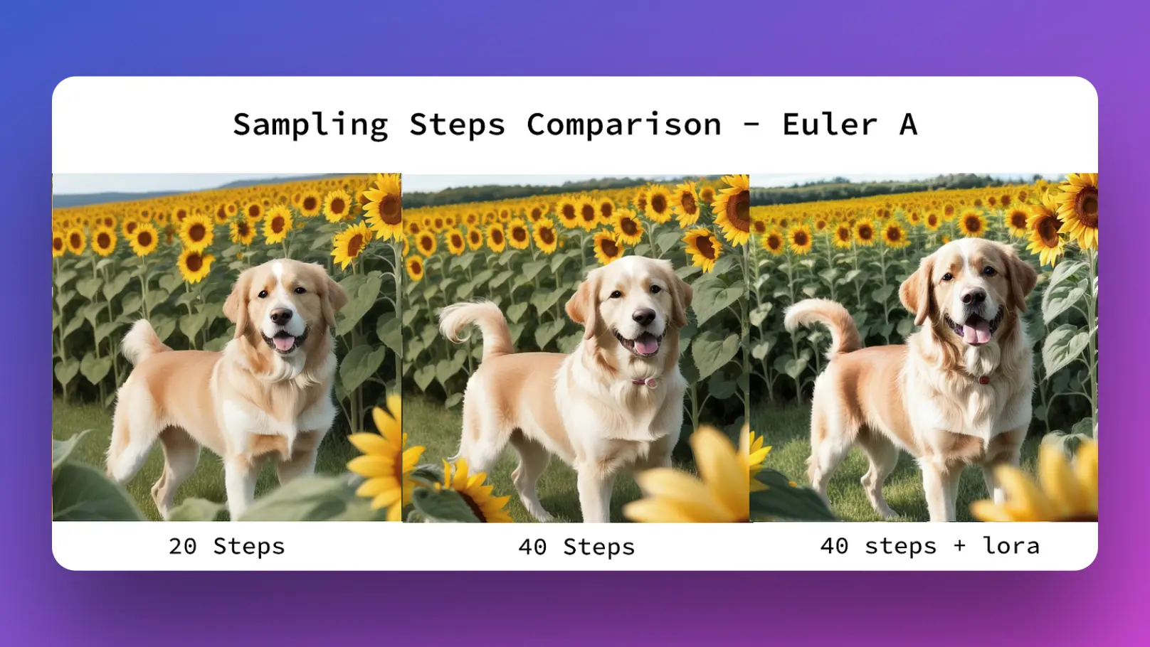 Stable Diffusion Sampling Steps für Euler A