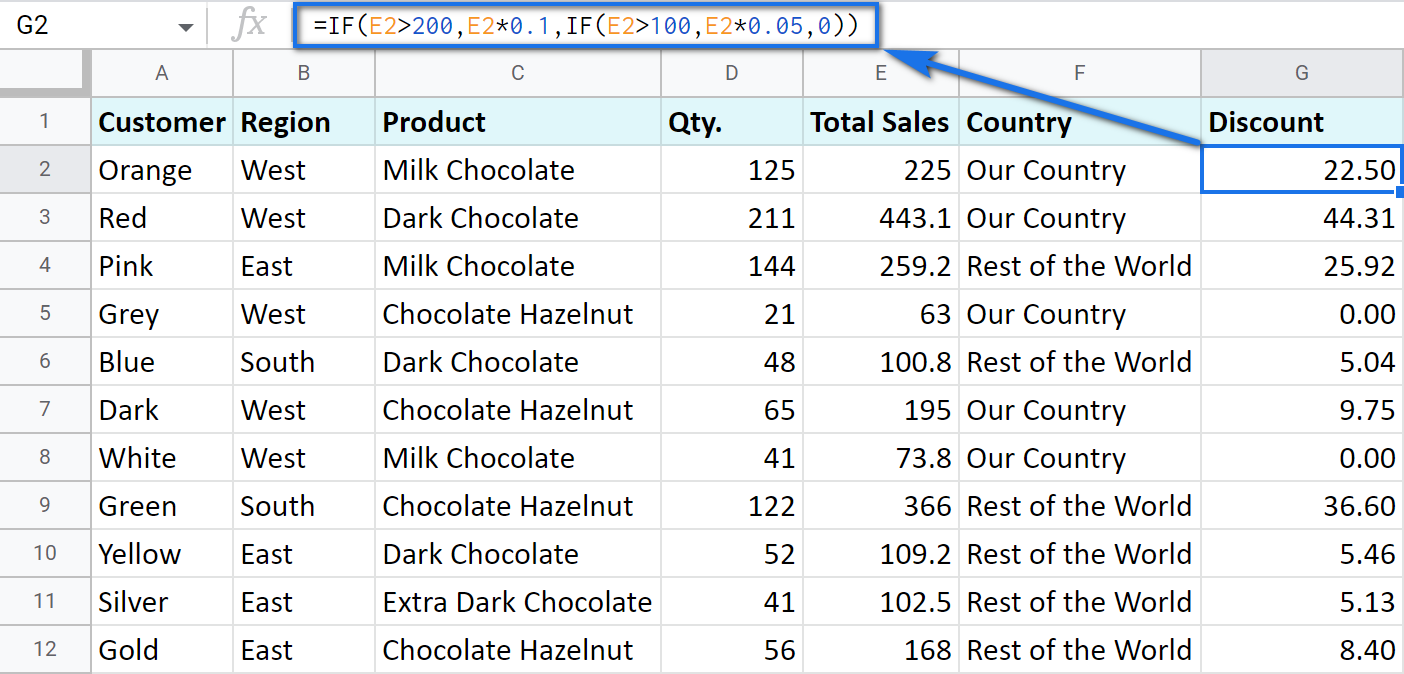 Wie man die IF-Funktion in Google Sheets verwendet