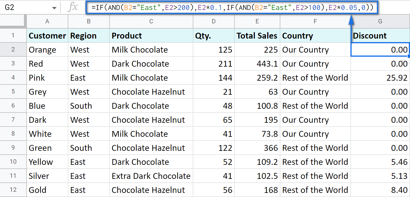 Wie man den Durchschnitt in Google Sheets berechnet