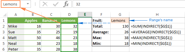 Google Sheets INDIRECT Funktion